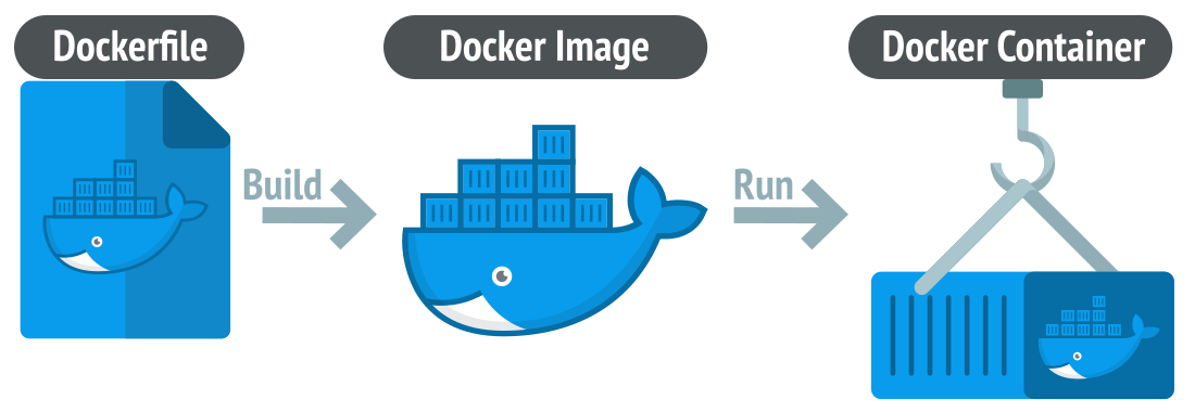 assign resources to docker container