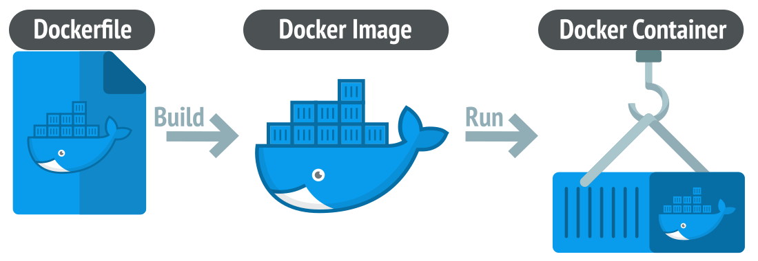 Docker создать образ