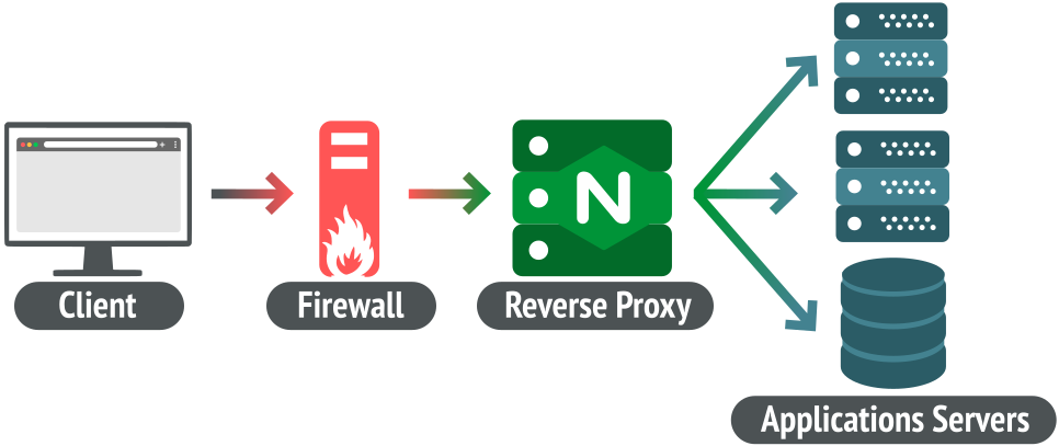 Reverse Proxy With Nginx A Step by Step Setup Guide